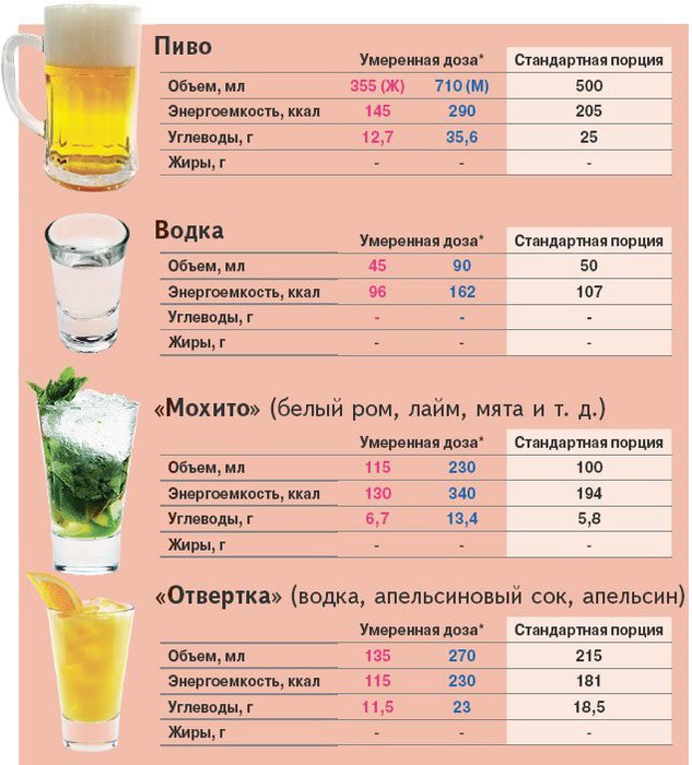 Белковая Диета И Алкоголь Отзывы