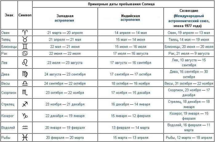 Гороскоп По Годам Таблица Совместимости