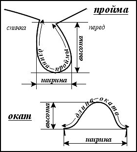 Пройма в шитье это Пройма в шитье это