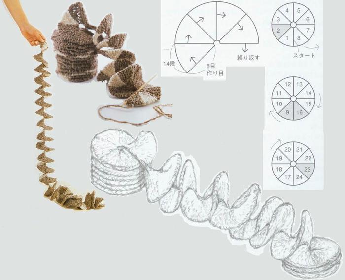 Как связать спиральку крючком схема и описание