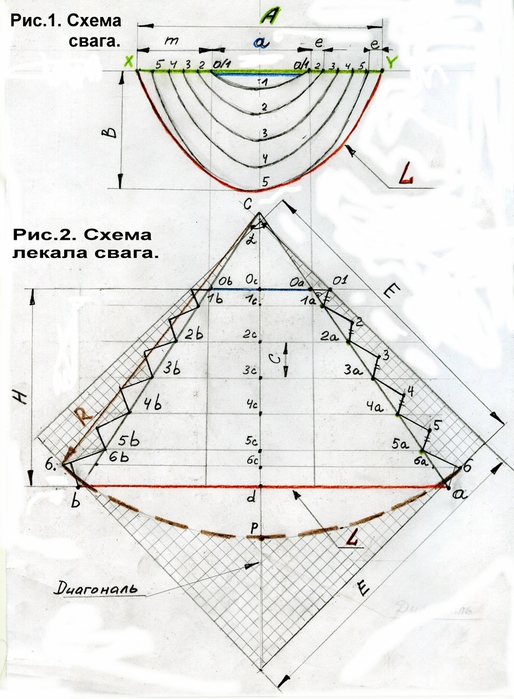 Варианты ламбрекенов