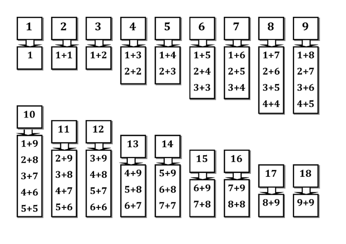 Состав Числа 17, 18