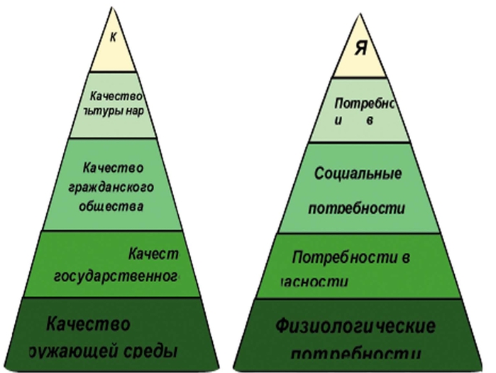 Волков: Понять и сложить пирамиду Качества жизни - фото 2