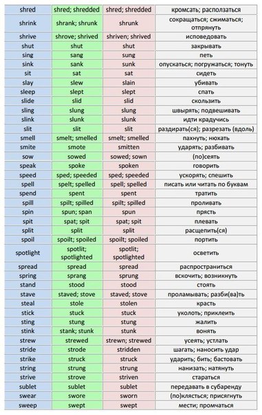 неправильные глаголы испанского языка таблица скачать