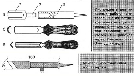 фреза по алюминию