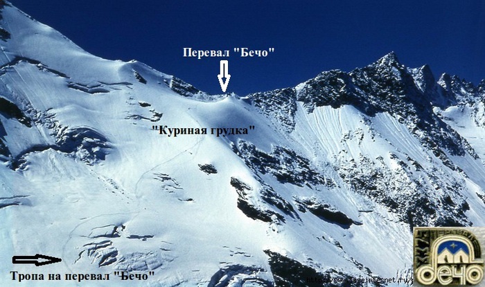 Перевал Бечо и куриная грудка (700x414, 129Kb)