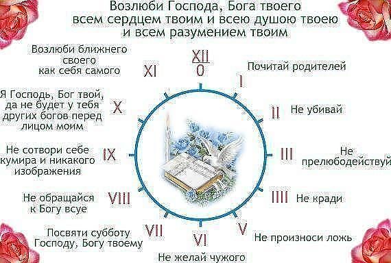 Картинки 10 заповедей божьих для детей