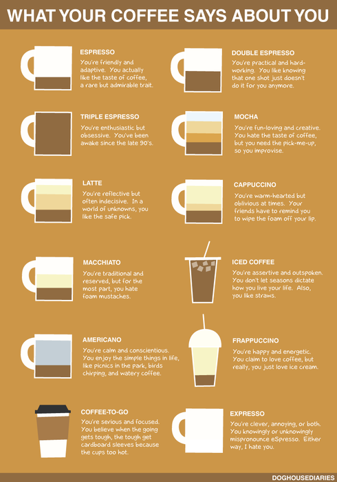 как твой кофе характеризует тебя (490x700, 180Kb)