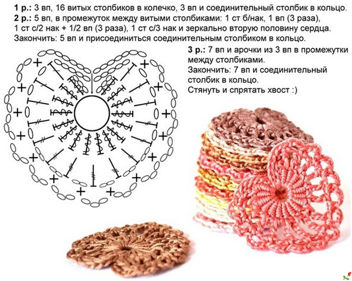 Шкатулка вязаная Шкатулка вязаная