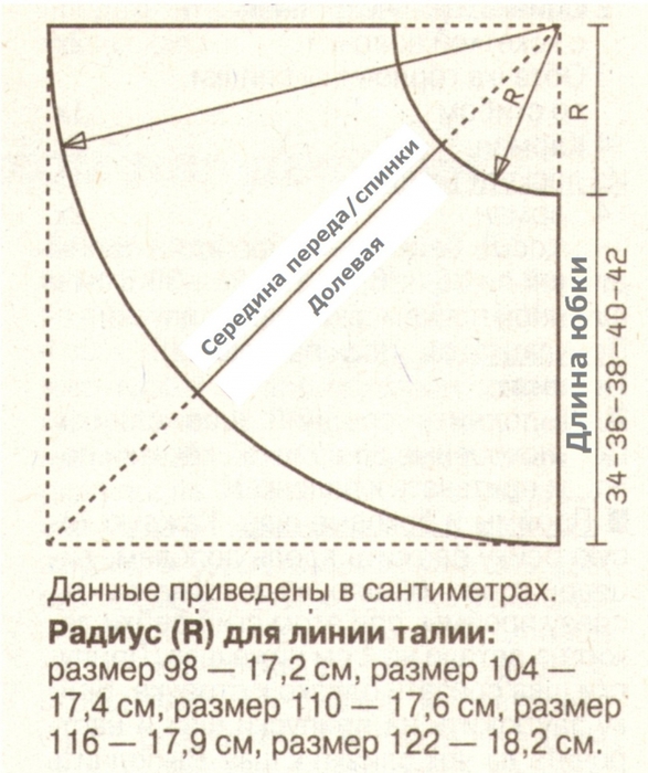 Как сшить платье с юбкой колокольчик своими руками