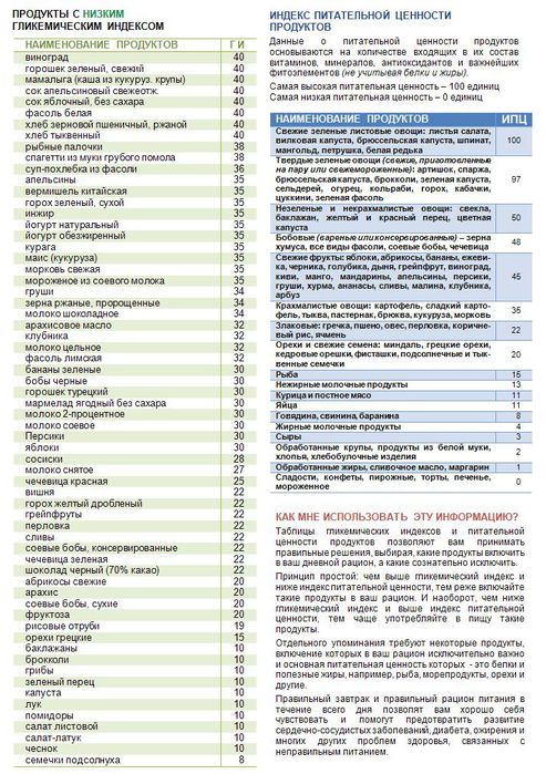 3424885_glycemicindex2 (493x699, 111Kb)