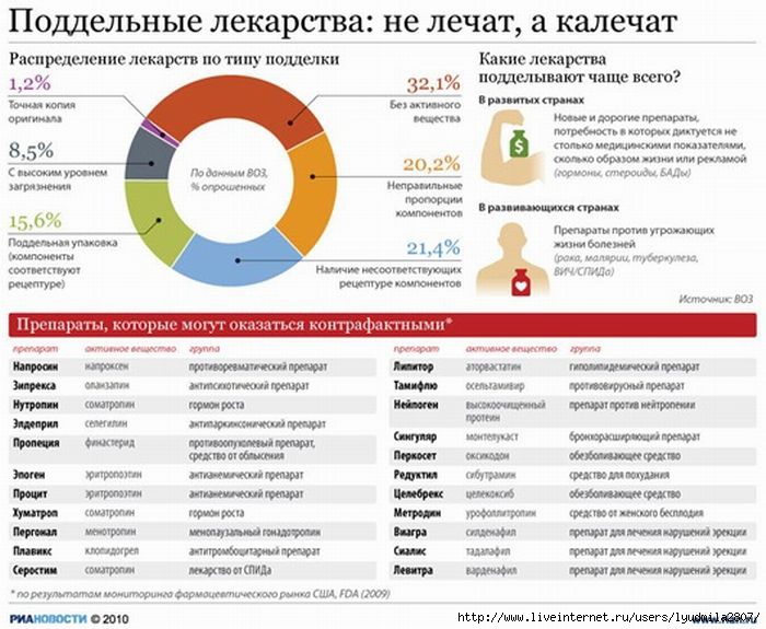 Некоторые воспринимают слова "поехать в супермаркет" буквально :)