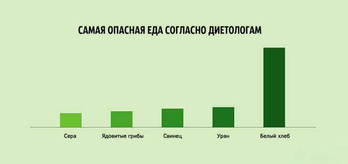 22 болезненно правдивых факта повседневной жизни