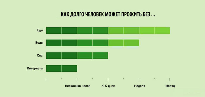 22 болезненно правдивых факта повседневной жизни