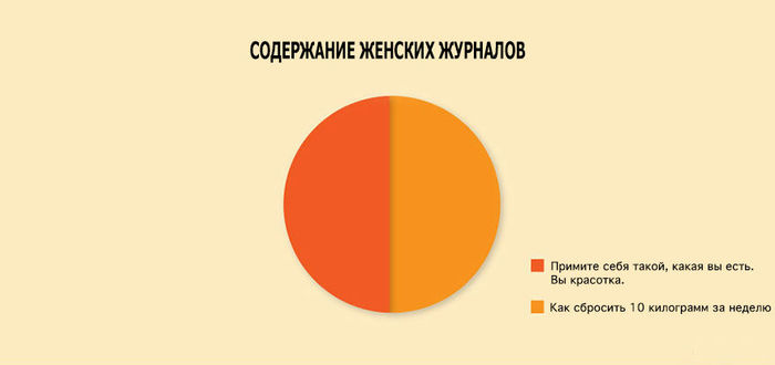 22 болезненно правдивых факта повседневной жизни