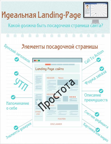 Как самому сделать посадочную страницу самому
