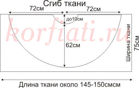 Выкройка платья с расчетом Выкройка платья с расчетом