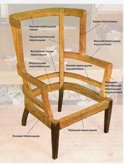 расчет расхода ткани для обивки кресла (3) (400x531, 96Kb)