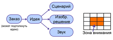 schemeshar (467x167, 37Kb)