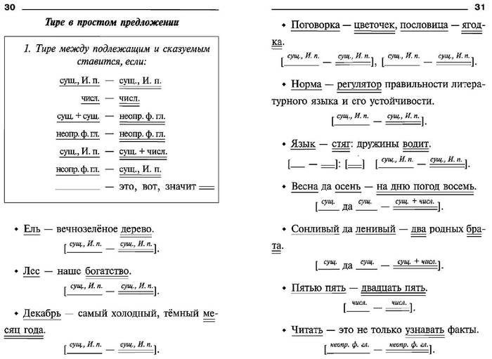 пунктуационная схема предложения