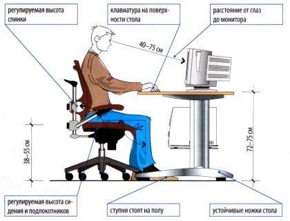 pravila_rabotyi_za_kompyuterom (420x320, 34Kb)