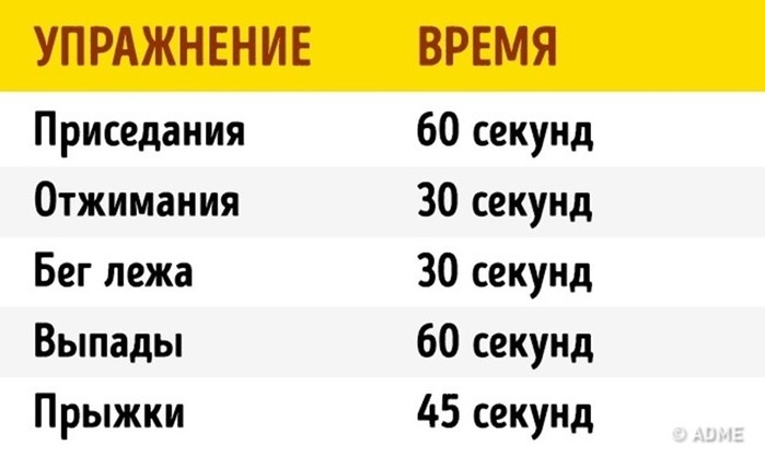 Всего 4 минуты дома заменят час тренировки в спортзале!