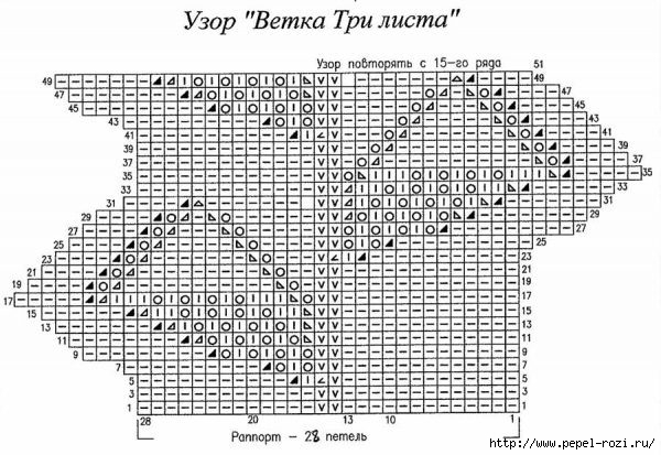 Рукоделие — ответы на вопросы на форуме market-r.ru