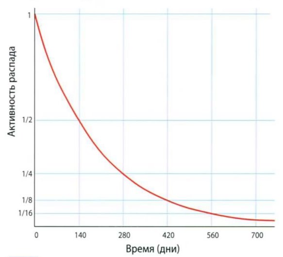 Что значит экспоненциальный рост