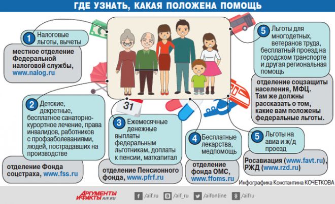 термобелье каждый кому положена социальная государственная помощь можно носить