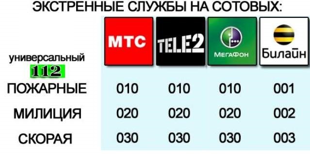 Как вызывать полицию с теле 2 Как вызывать полицию с теле 2