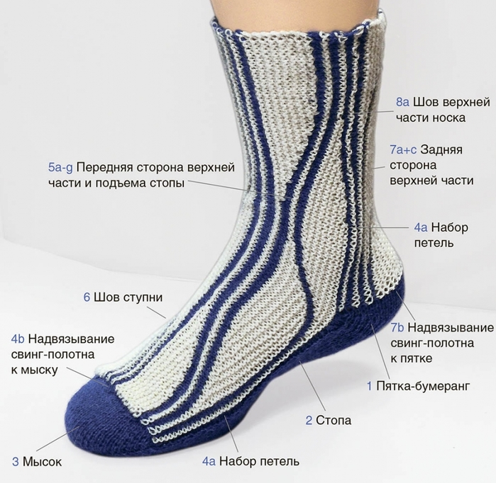 Вяжем теплые носки на 2 спицах по схемам и описанию