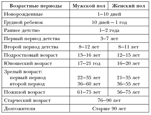 В Каком Возрасте Дрочат