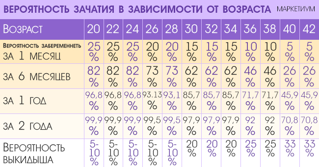 Секс Первый Раз После Родов