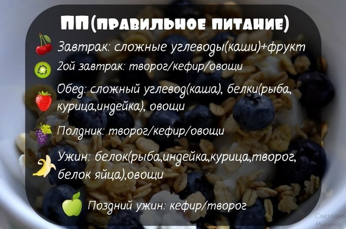 Как правильно и недорого питаться чтобы похудеть Как правильно и недорого питаться чтобы похудеть