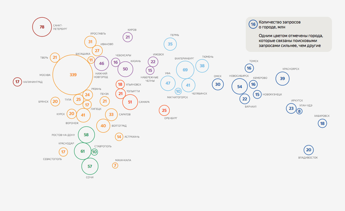 Сотрудники «Яндекса» вычислили самый популярный город России 