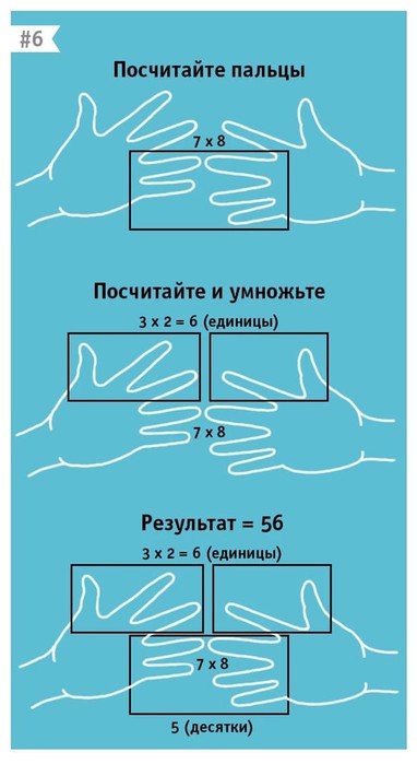 9 ловких приемов, которые помогут вам овладеть математикой в два счета