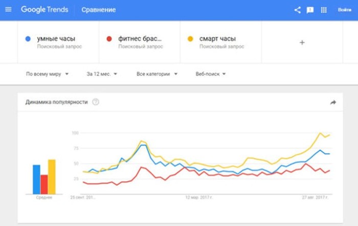 10 бесплатных SEO инструментов для владельца малого бизнеса