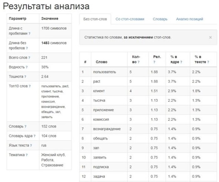 10 бесплатных SEO инструментов для владельца малого бизнеса