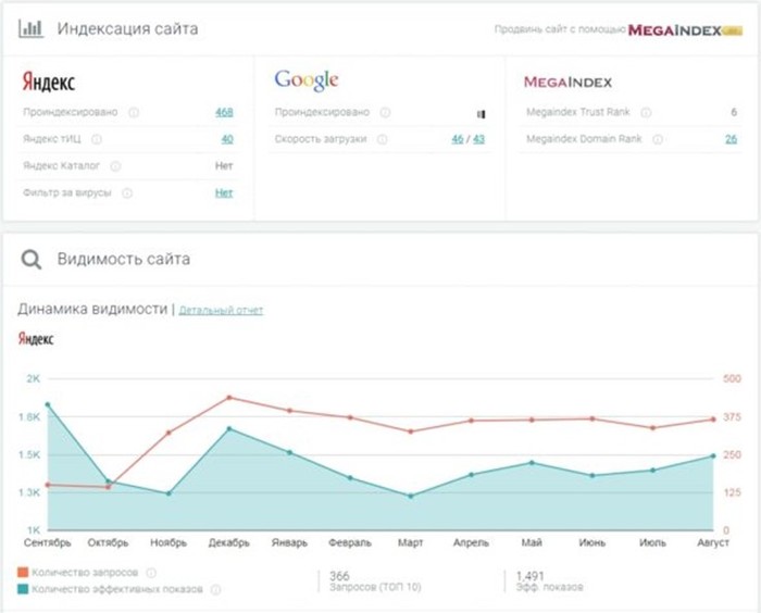 10 бесплатных SEO инструментов для владельца малого бизнеса