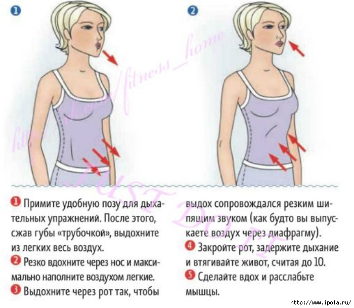 Характеристика Дыхательной Гимнастики Для Снижения Веса Пранаяма