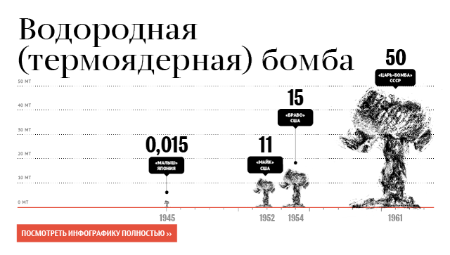 Разработчик ядерной стратегии США рассказал, как погибнет человечество