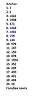  нитки (197x497, 5Kb)