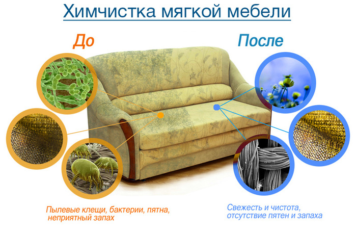 химчистка мягкой мебели на дому/3925073_himchistkamebeli (700x459, 153Kb)