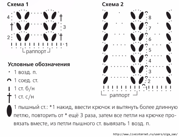 Вязание спицами круг кокетка Вязание спицами круг кокетка
