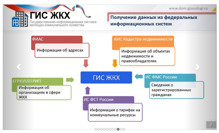 Бланк На Оплату Услуг Жкх