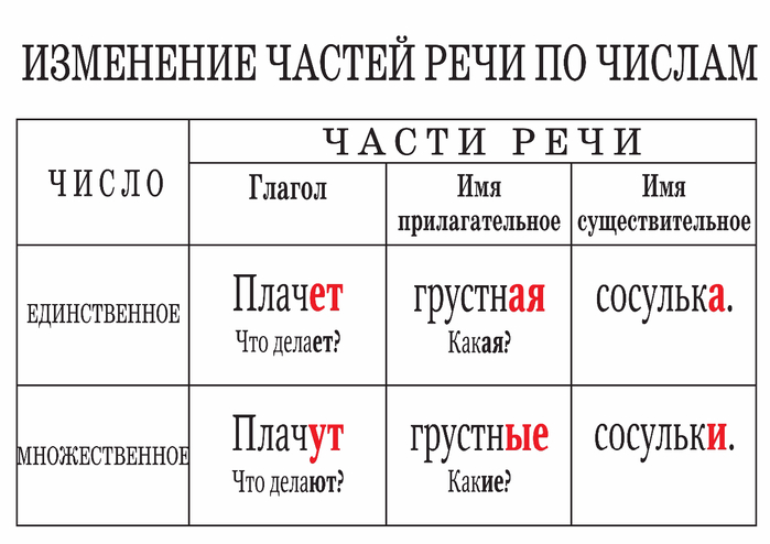 tablitsy_po_russkomu_yazyku_1-4_klassy-11 (700x494, 142Kb)