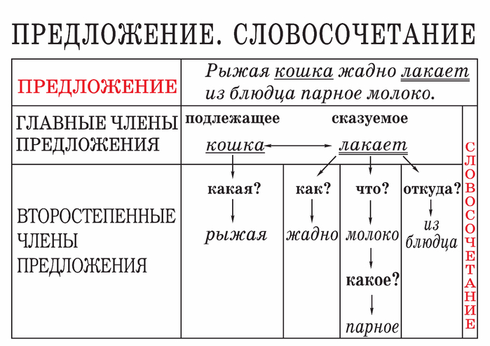 tablitsy_po_russkomu_yazyku_1-4_klassy-19 (700x494, 172Kb)