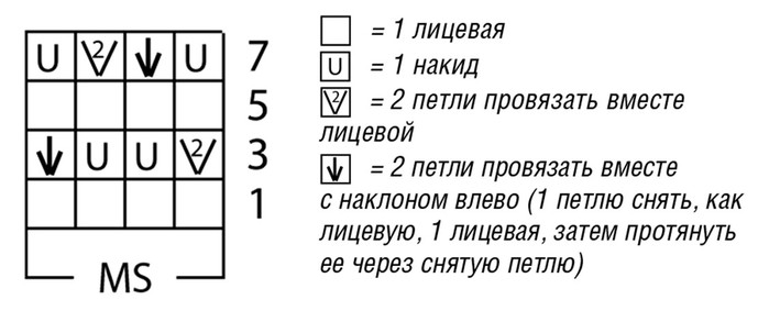 Читать схемы совсем несложно! Как читать схемы для вязания