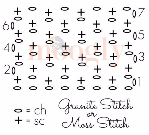 Granite-Moss-Stitch-Chart (500x455, 121Kb)