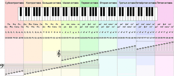 3-нотный стан (600x263, 132Kb)
